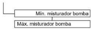 DAIKIN Altherma 3 R ECH₂O - Menu: Acesso - 1