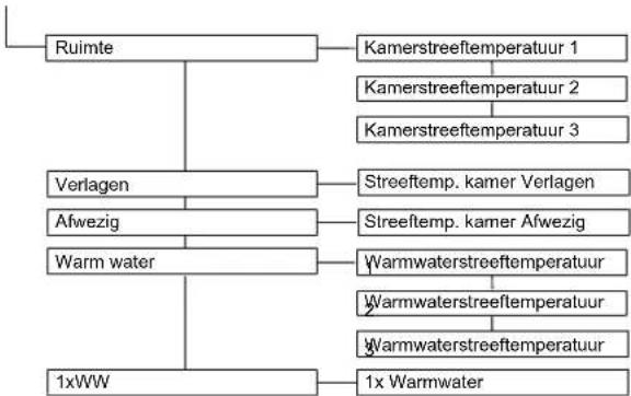 DAIKIN Altherma 3 R ECH₂O - Parameteroverzicht - 2