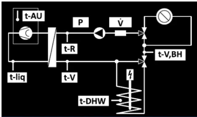 DAIKIN Altherma 3 R ECH₂O - Actuel - 1
