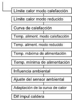 DAIKIN Altherma 3 R ECH₂O - Menú: Acceso - 4