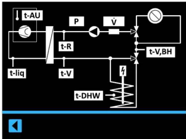 DAIKIN Altherma 3 R ECH₂O - Aktuellt - 1