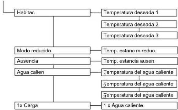 DAIKIN Altherma 3 R ECH₂O - Vista de conjunto de los parámetros - 2