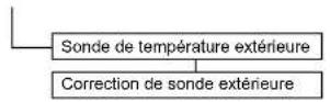 DAIKIN Altherma 3 R ECH₂O - Menu : Sondes - 1