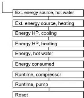 DAIKIN Altherma 3 R ECH₂O - Nabídka: Statistika - 1