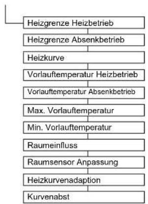 DAIKIN Altherma 3 R ECH₂O - Menü: Zugriff - 4