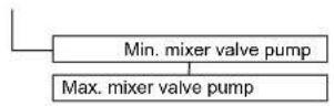 DAIKIN Altherma 3 R ECH₂O - Meny: Access - 1