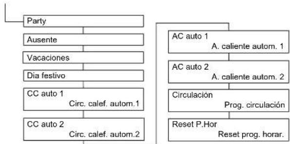 DAIKIN Altherma 3 R ECH₂O - Vista de conjunto de los parámetros - 3