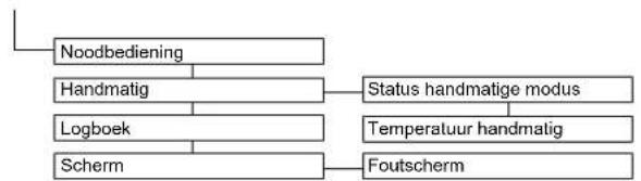 DAIKIN Altherma 3 R ECH₂O - Parameteroverzicht - 7
