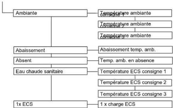 DAIKIN Altherma 3 R ECH₂O - Menu : Utilisateur - 1