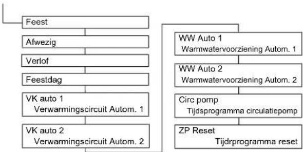 DAIKIN Altherma 3 R ECH₂O - Parameteroverzicht - 3