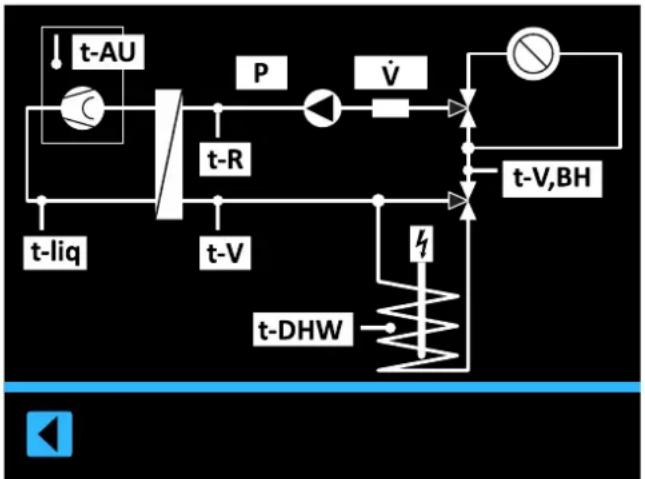 DAIKIN Altherma 3 R ECH₂O - Atual - 1