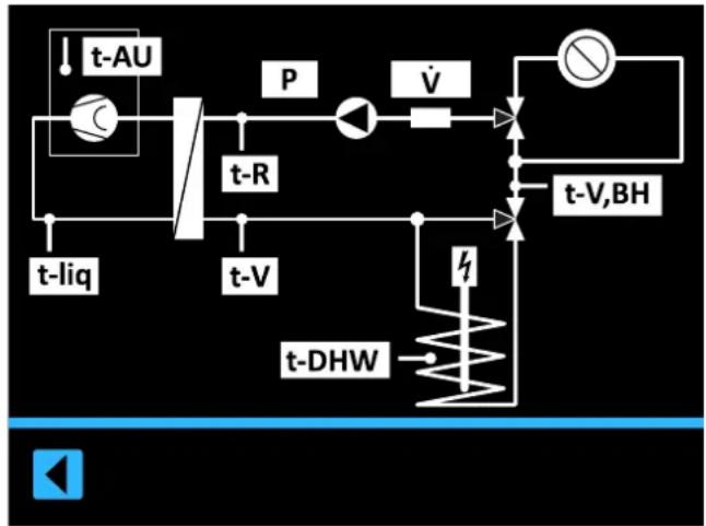 DAIKIN Altherma 3 R ECH₂O - Actueel - 1