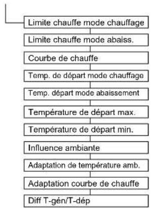 DAIKIN Altherma 3 R ECH₂O - Menu : Chauffage - 1
