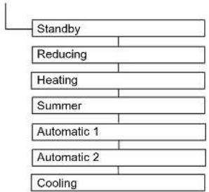 DAIKIN Altherma 3 R ECH₂O - Nabídka: Provozní režim - 1