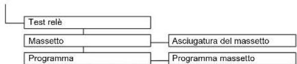 DAIKIN Altherma 3 R ECH₂O - Menu: Accesso - 6