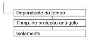 DAIKIN Altherma 3 R ECH₂O - Menu: Acesso - 3