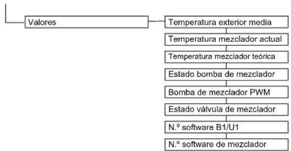 DAIKIN Altherma 3 R ECH₂O - Menú: Acceso - 7