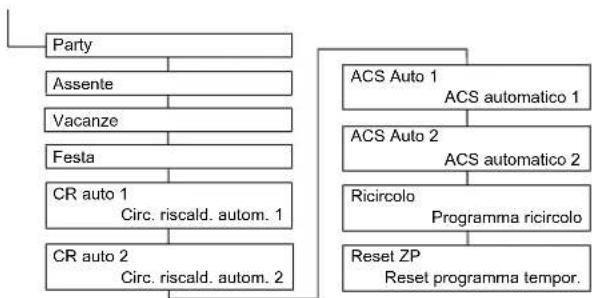 DAIKIN Altherma 3 R ECH₂O - Menu: Programma orario - 1