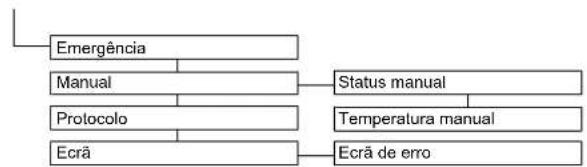 DAIKIN Altherma 3 R ECH₂O - Menu: Configurações - 4