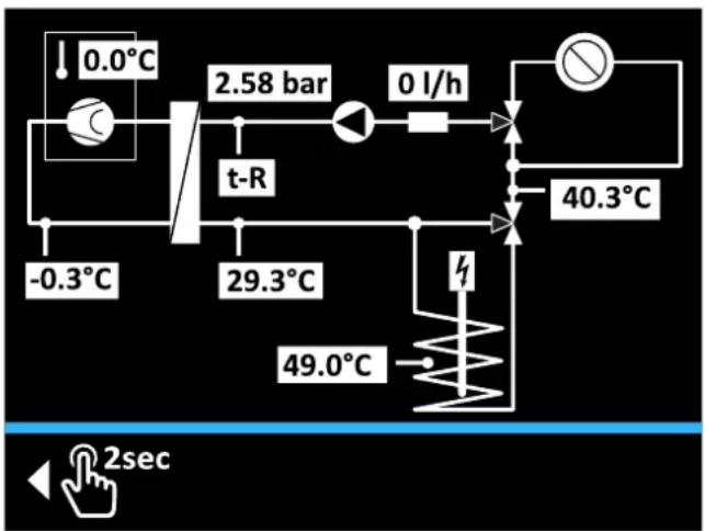 DAIKIN Altherma 3 R ECH₂O - Actual - 2