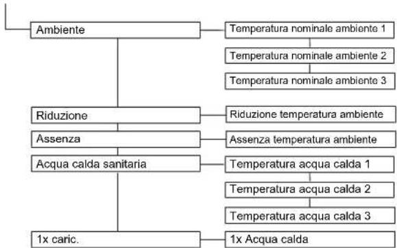 DAIKIN Altherma 3 R ECH₂O - Menu: Utente - 1