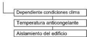 DAIKIN Altherma 3 R ECH₂O - Menú: Acceso - 3