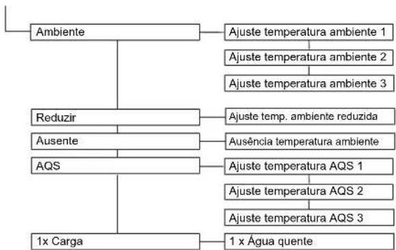 DAIKIN Altherma 3 R ECH₂O - Menu: Utilizador - 1