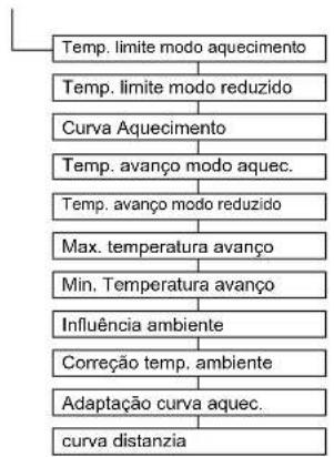 DAIKIN Altherma 3 R ECH₂O - Menu: Acesso - 4