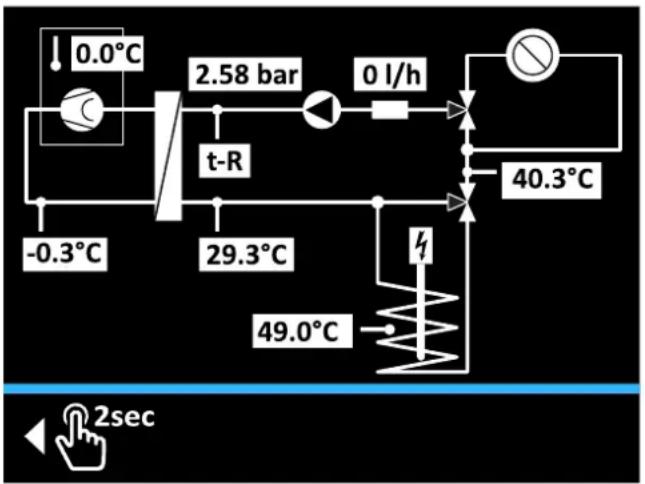 DAIKIN Altherma 3 R ECH₂O - Atual - 2