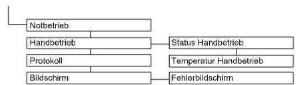 DAIKIN Altherma 3 R ECH₂O - Menü: Einstellungen - 4
