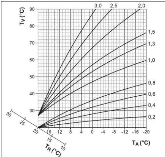 DAIKIN Altherma 3 R ECH₂O - INFORMACIÓN: ADAPTAR MANUALMENTE LA CURVA DE CALEFACCIÓN - 1