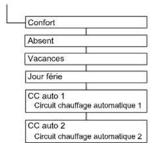 DAIKIN Altherma 3 R ECH₂O - Vue d'ensemble des paramètres Mitigeur - 2