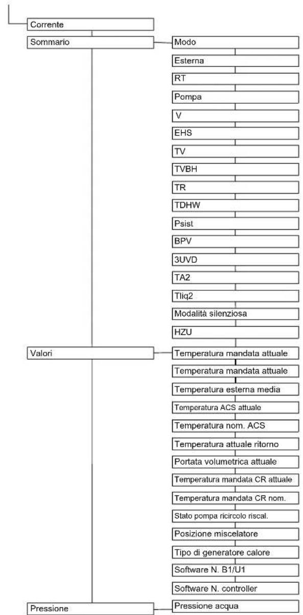 DAIKIN Altherma 3 R ECH₂O - Menu: Impostazioni - 3
