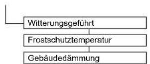 DAIKIN Altherma 3 R ECH₂O - Menü: Zugriff - 3