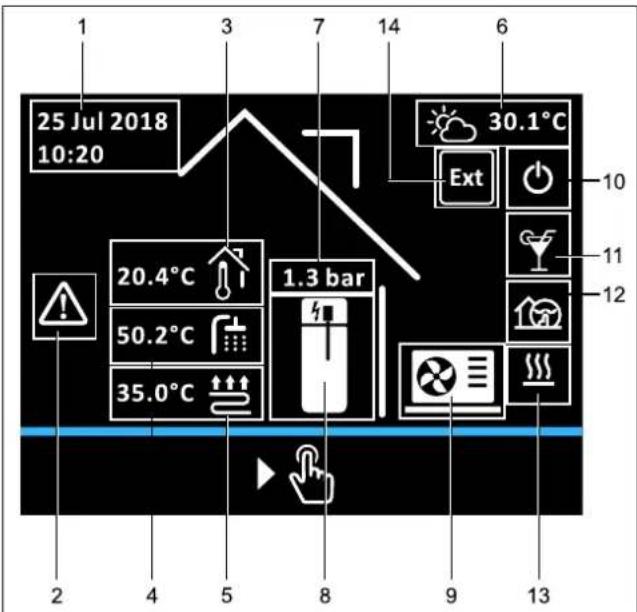DAIKIN Altherma 3 R ECH₂O - Pantalla de inicio - 1