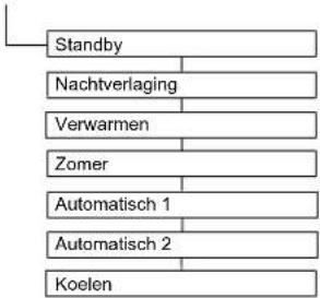 DAIKIN Altherma 3 R ECH₂O - Parameteroverzicht - 1