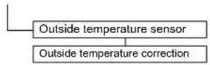 DAIKIN Altherma 3 R ECH₂O - Nabídka: Sensors - 1