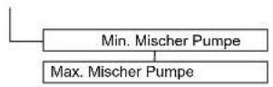 DAIKIN Altherma 3 R ECH₂O - Menü: Zugriff - 1