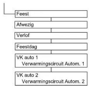 DAIKIN Altherma 3 R ECH₂O - Parameteroverzicht menger - 2