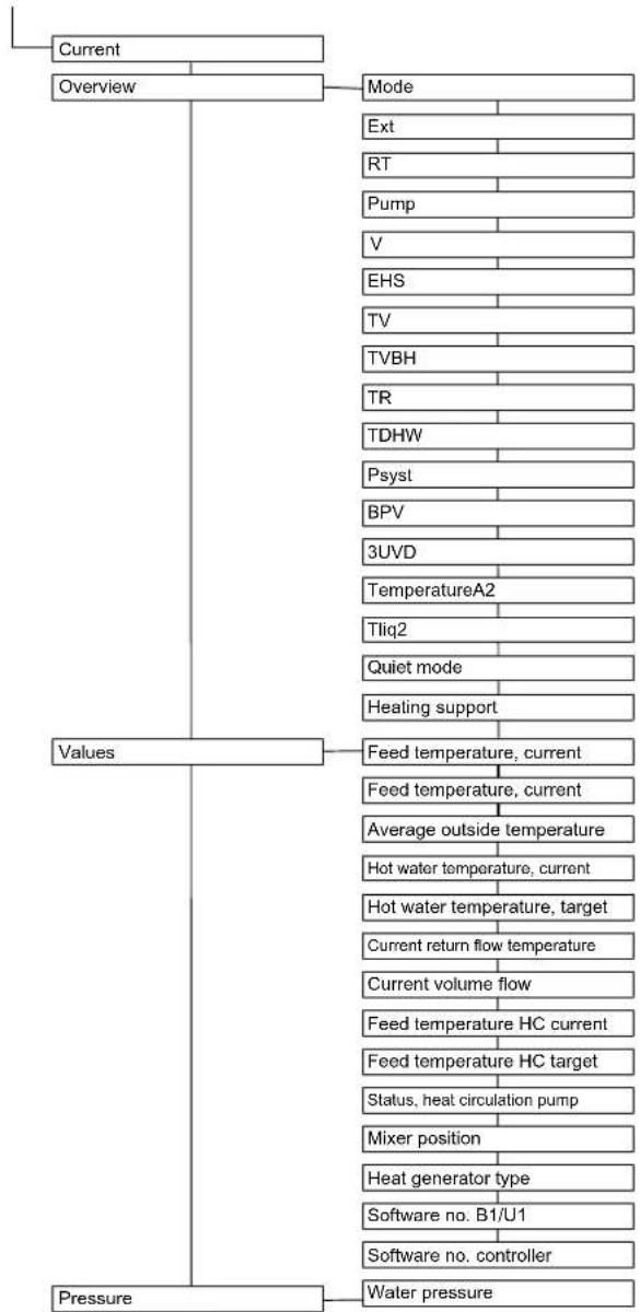 DAIKIN Altherma 3 R ECH₂O - Menu: Settings - 3