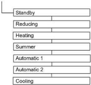 DAIKIN Altherma 3 R ECH₂O - Menu: Operating mode - 1