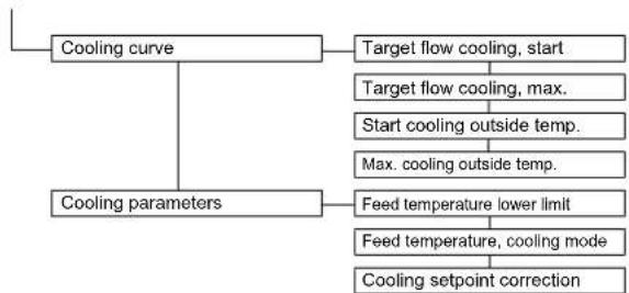 DAIKIN Altherma 3 R ECH₂O - Nabídka: Cooling - 1