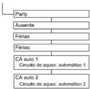DAIKIN Altherma 3 R ECH₂O - Visão geral de parâmetros misturador - 2