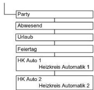 DAIKIN Altherma 3 R ECH₂O - Parameterübersicht Mischer - 2