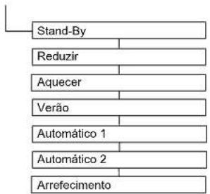 DAIKIN Altherma 3 R ECH₂O - Menu: Mod operação - 1