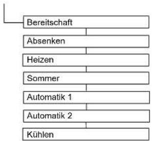 DAIKIN Altherma 3 R ECH₂O - Menü: Betriebsart - 1