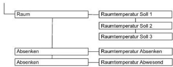 DAIKIN Altherma 3 R ECH₂O - Parameterübersicht Mischer - 1