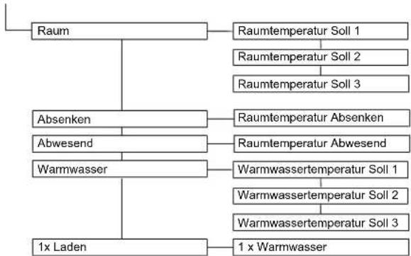 DAIKIN Altherma 3 R ECH₂O - Menü: Benutzer - 1
