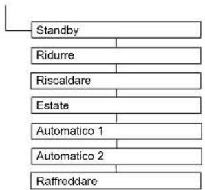 DAIKIN Altherma 3 R ECH₂O - Menu: Modo operativo - 1