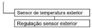 DAIKIN Altherma 3 R ECH₂O - Menu: Acesso - 2